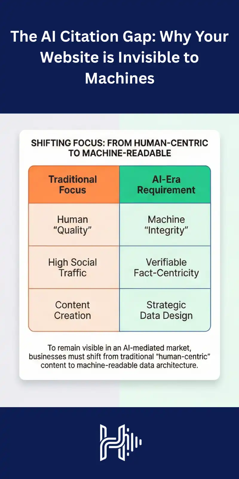 Infographic showing common reasons why AI systems ignore websites in search results